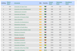 UoN maintains top position in Kenya and the region despite the effects of Covid-19
